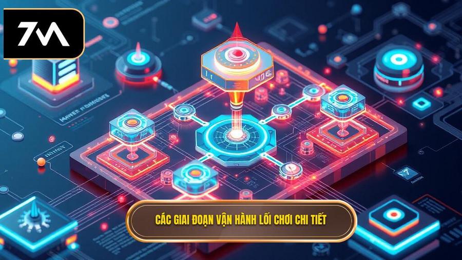 Các giai đoạn vận hành lối chơi chi tiết