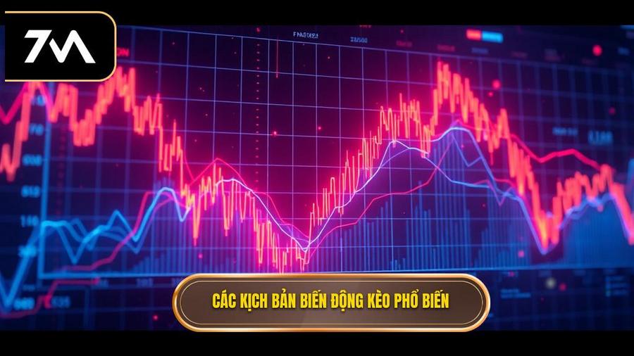 3. Các kịch bản biến động kèo phổ biến Các kịch bản biến động kèo phổ biến