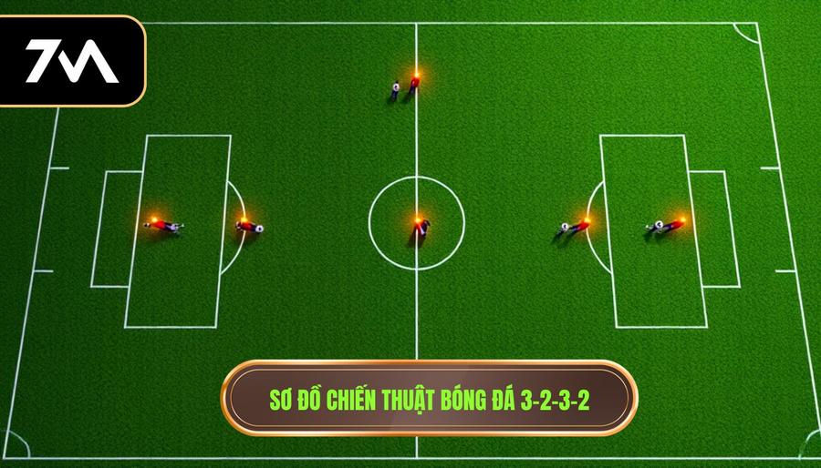 Sơ đồ chiến thuật bóng đá 3-2-3-2
