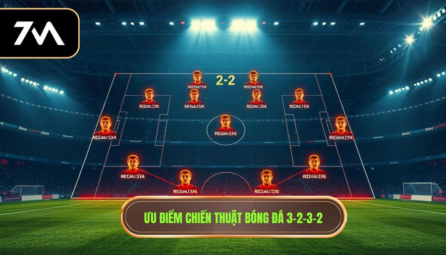 Ưu điểm chiến thuật bóng đá 3-2-3-2
