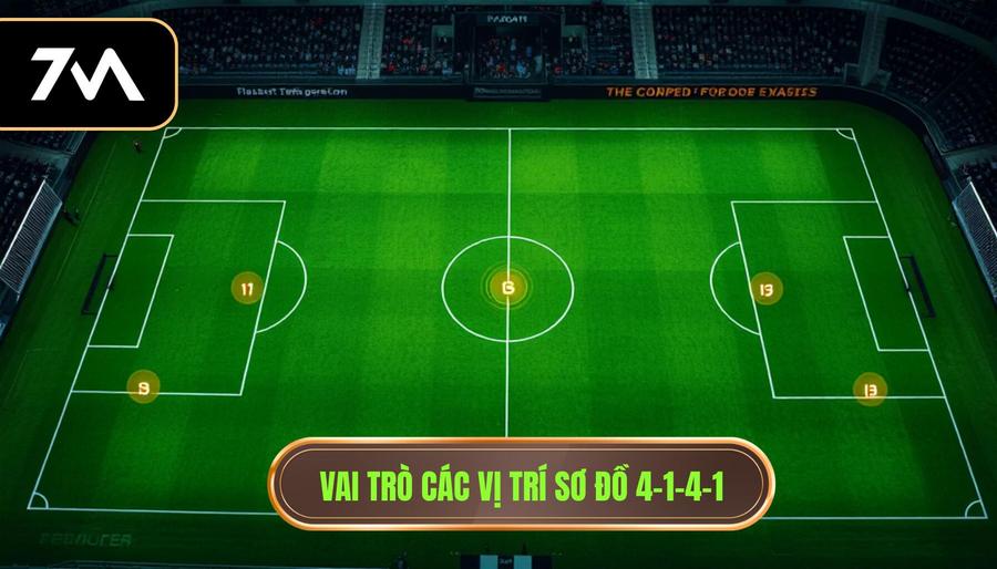 Vai trò các vị trí sơ đồ 4-1-4-1